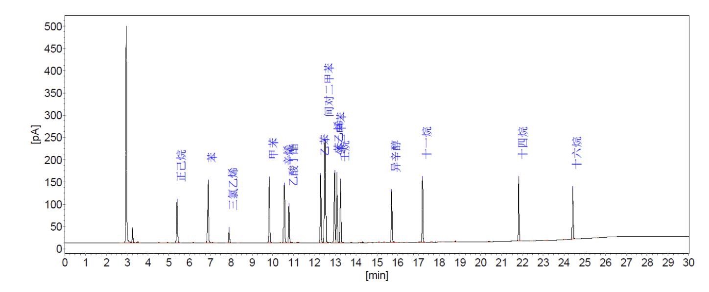 踏實(shí)熱解吸 踏實(shí)熱解吸