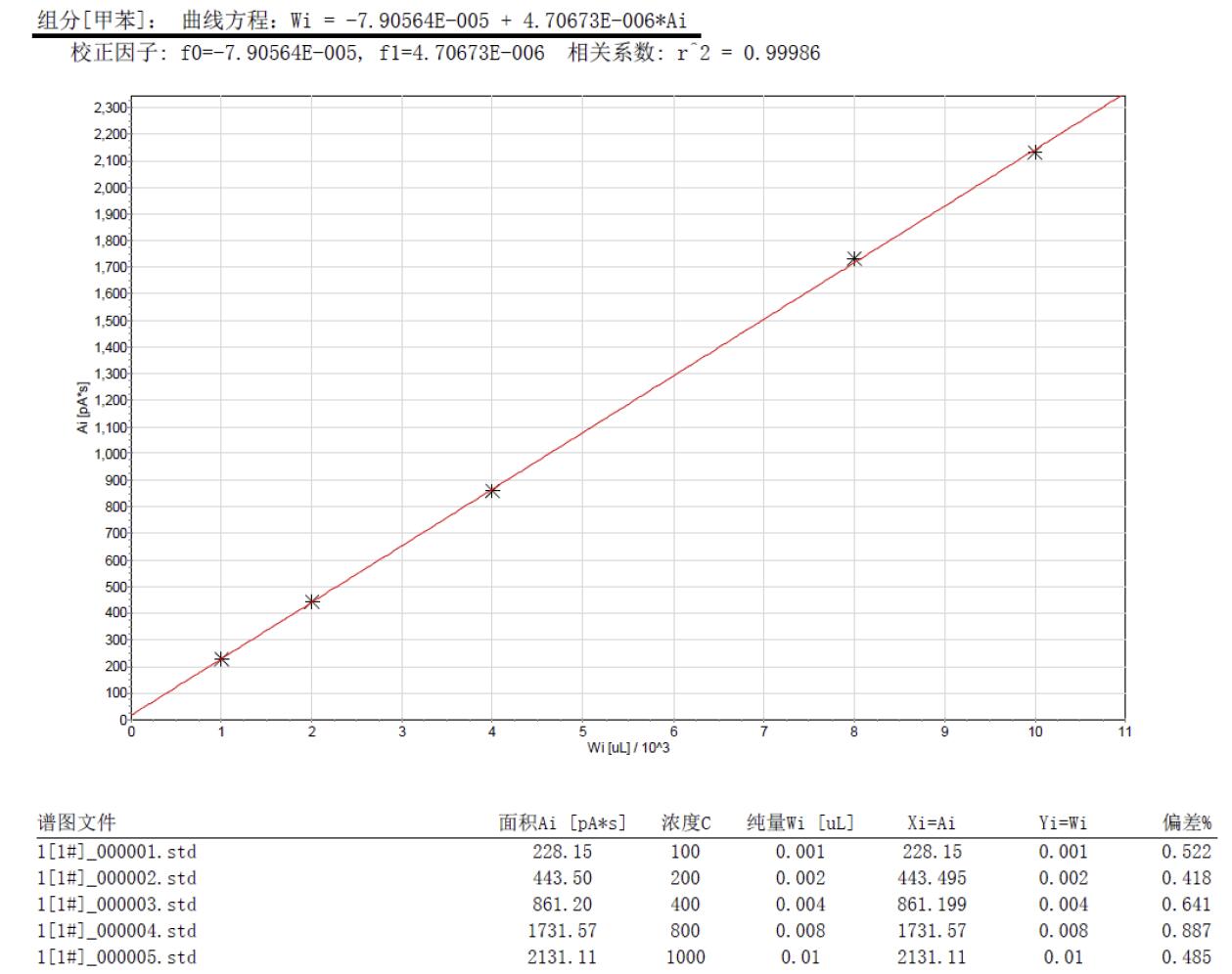 踏實(shí)熱解吸 踏實(shí)熱解吸