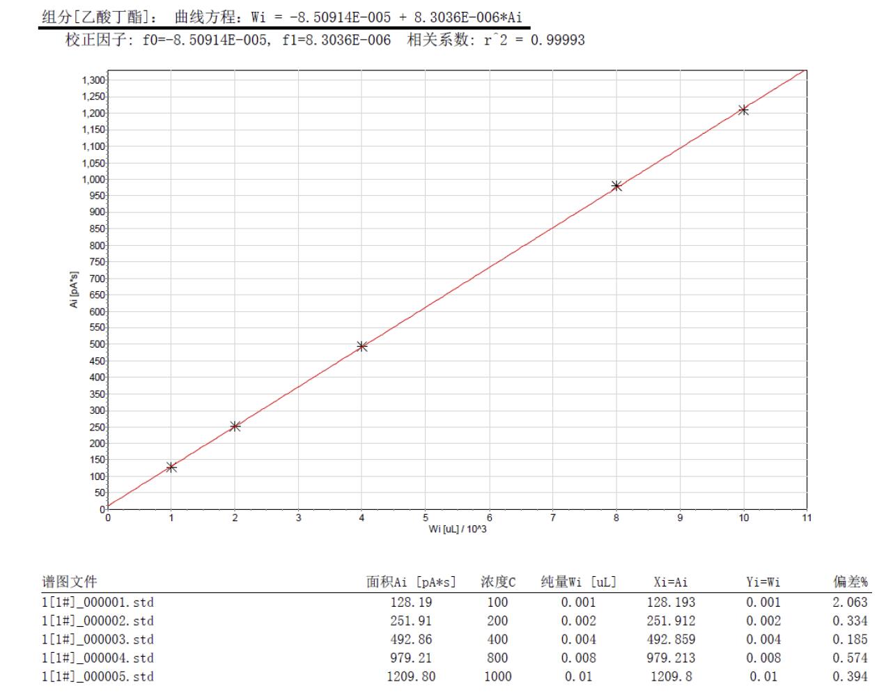 踏實(shí)熱解吸 踏實(shí)熱解吸