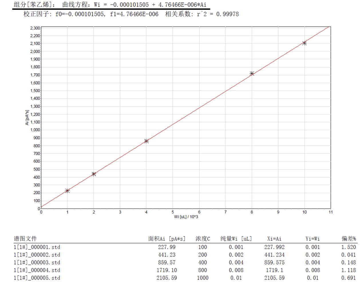 踏實(shí)熱解吸 踏實(shí)熱解吸